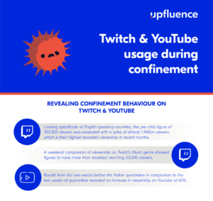 infographic with key data for Twitch and YouTube