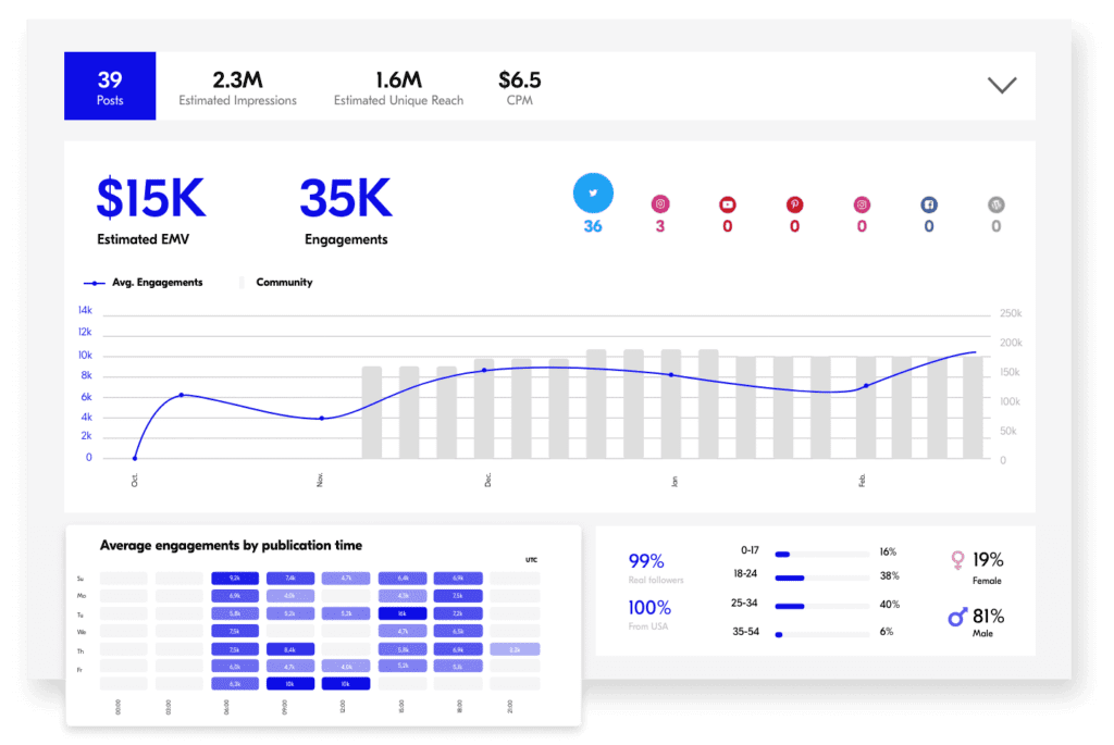 Performance dashboard@2x