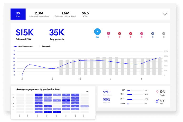 Performance dashboard@2x