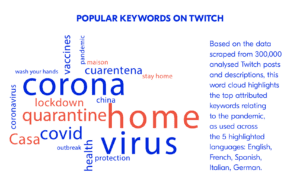 Popular keyword infographic