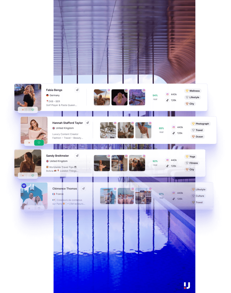 The image appears to be a digital dashboard or interface showcasing a selection of social media influencers. It features profile cards for four influencers, each including a name, country flag, travel-related tag line, social media engagement metrics, and topic badges. Starting from the top, the first profile is for Fabia Bengs from Germany, labeled as a "Golf Player & Pasta Queen," with 94% real engagement, 440k Instagram followers, and 126k TikTok followers. Her interests are tagged as Wellness, Lifestyle, and City. The second profile features Hannah Stafford Taylor from the United Kingdom, a "Luxury Content Creator" focused on Fashion, Travel, and Beauty, with an 89% real engagement rate, identical follower counts as the first profile, and interests in Photograph, Travel, and Ocean. The third profile is Sandy Breitmeier, also from the UK, providing "Worldwide Travel Tips," with 92% real engagement, the same follower metrics, and interests in Yoga, Fitness, and City. The last profile card is for Clémence Thomas from France, a content creator with over 1.5 million readers, boasting a 97% real engagement rate, and sharing interests in Lifestyle, Culture, and Travel. Below the profile cards is a modern, minimalist logo, possibly the brand associated with this campaign. The cards float over a reflective surface against a background image of a city at twilight, enhancing the professional and polished aesthetic of the influencer marketing campaign.