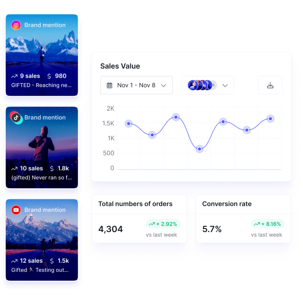 Illustration of Upfluence sales Dashboard and influencer brand mentions