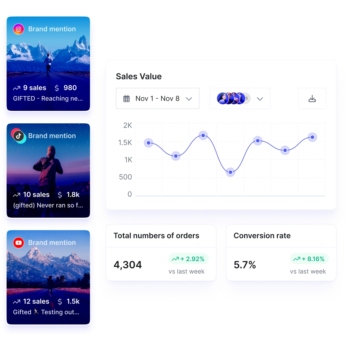 measure influencer 2 webp