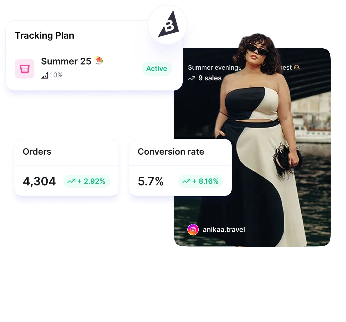 BigCommerce Tracking