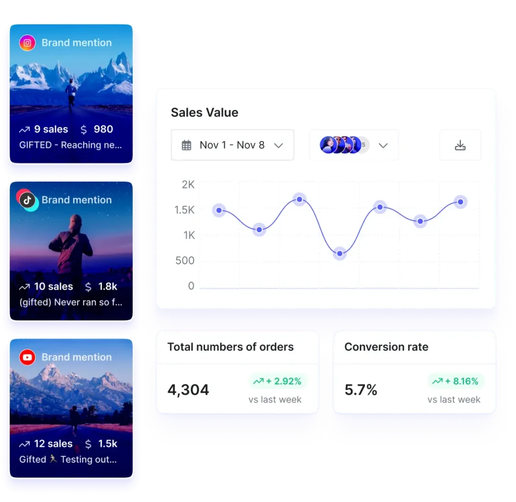 Illustration du tableau de bord des ventes d'Upfluence et des mentions de marques par les influenceurs