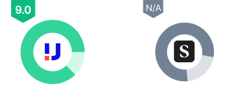 competitor G2 Shopmy