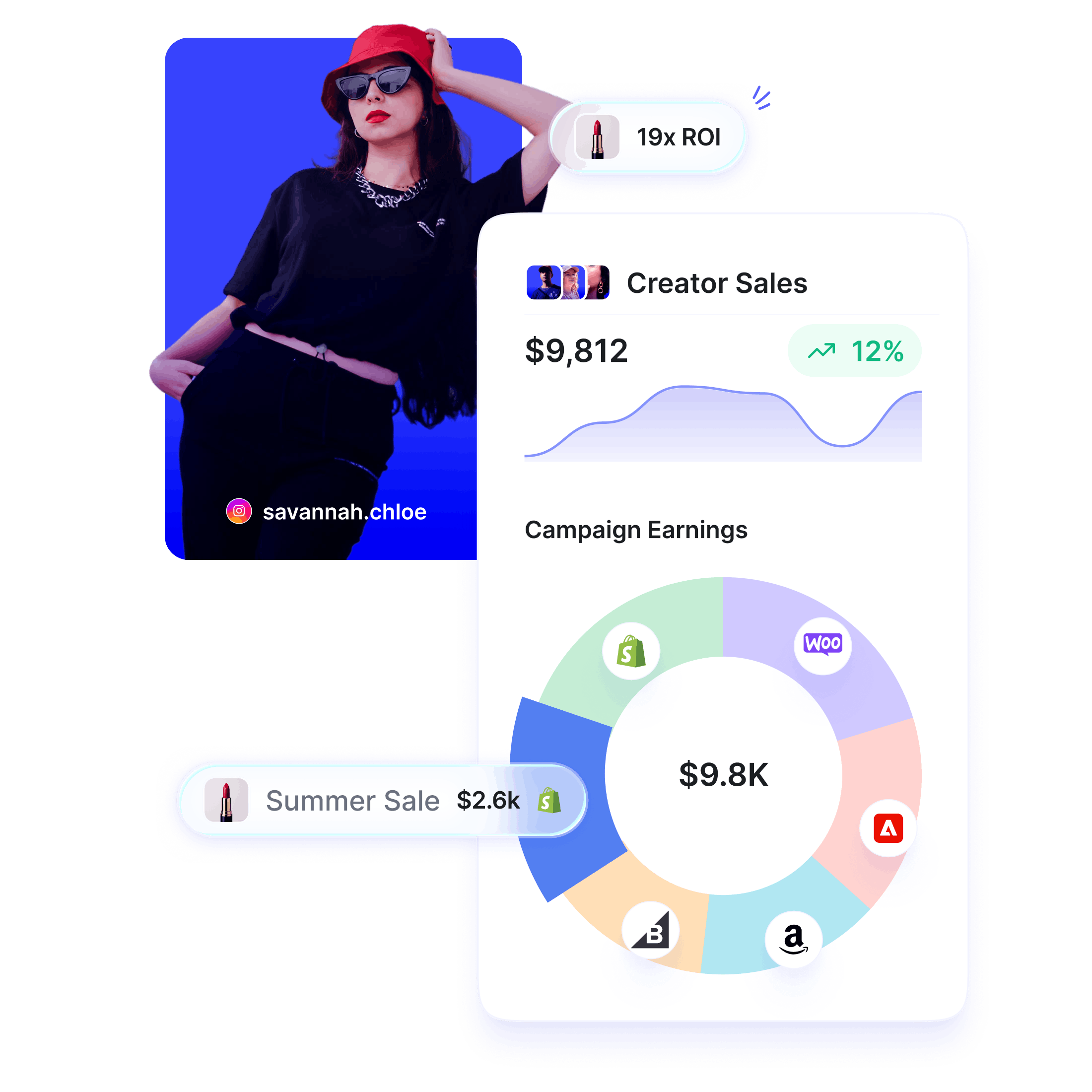 Sales Detail Charts