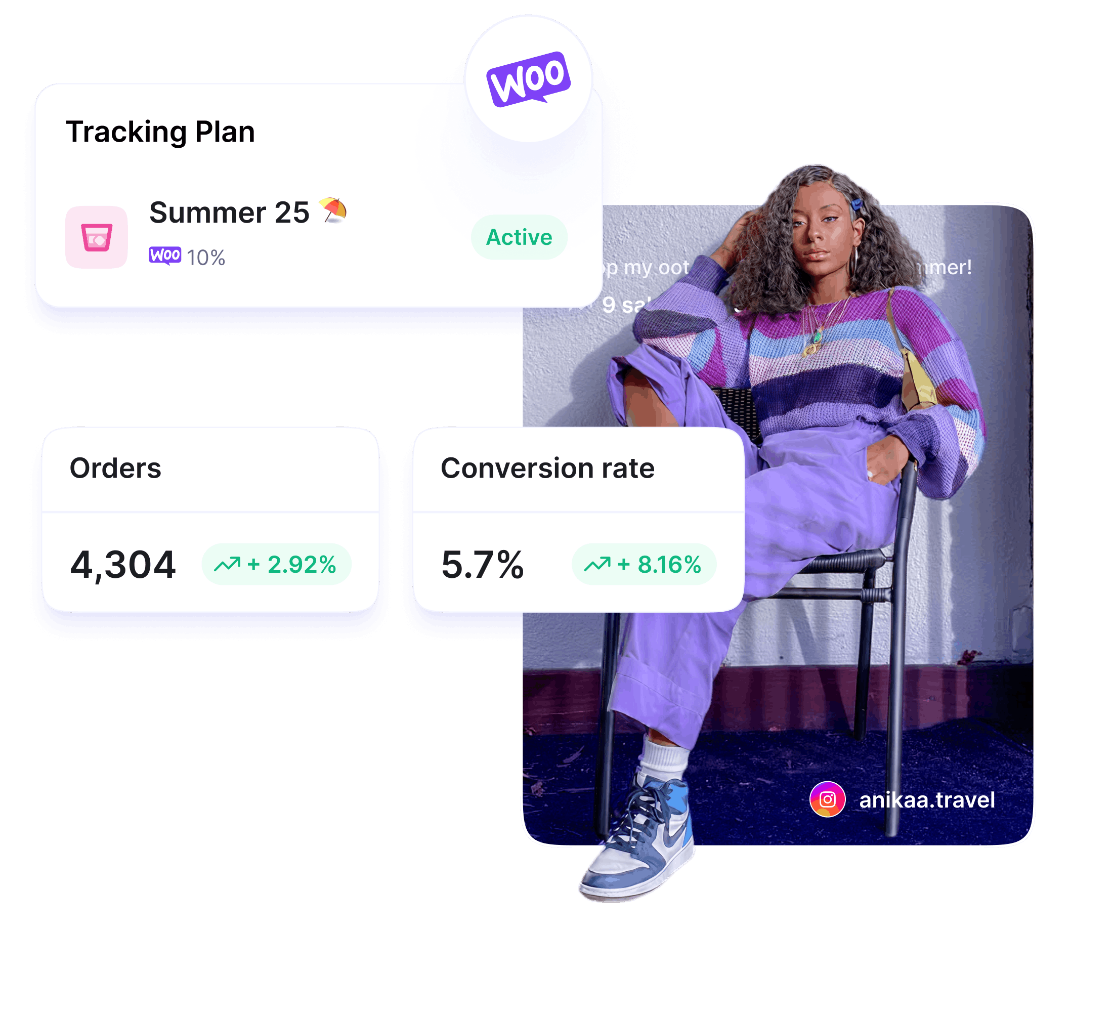 WooCommerce-Verfolgung